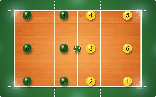 Схема расстановки игроков